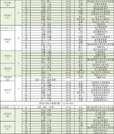 CBA季后赛战火重燃，2018年赛程时间表全解析