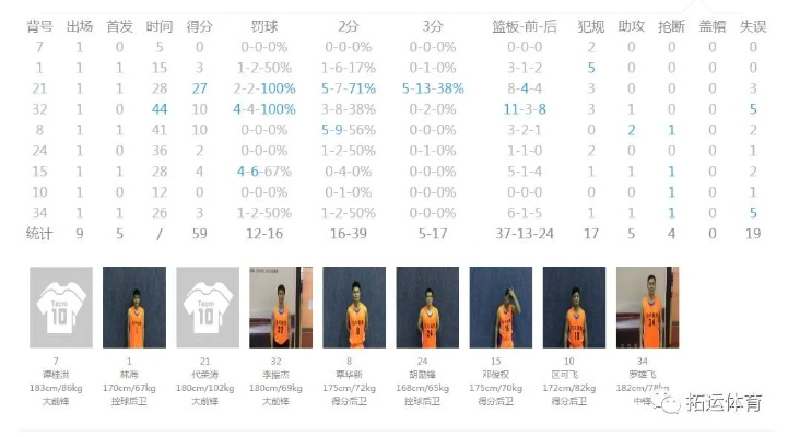 琛探篮球比分,指尖上的博弈,数字里的心跳 琛探篮球比分,指尖上的博弈,数字里的心跳