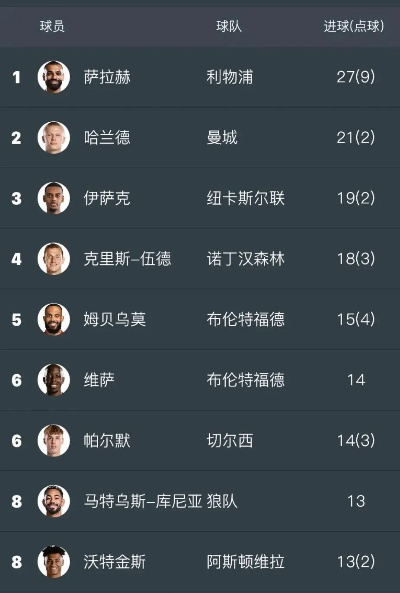 英超历史射手榜,那些用进球镌刻传奇的锋线巨星 英超历史射手榜,那些用进球镌刻传奇的锋线巨星