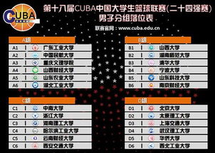 2026年欧洲篮球赛程全面解析,豪门争霸,硝烟再起 2026年欧洲篮球赛程全面解析,豪门争霸,硝烟再起