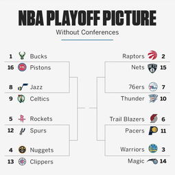 NBA季后赛为什么要分东西部?历史、平衡与传统的三重逻辑 NBA季后赛为什么要分东西部?历史、平衡与传统的三重逻辑