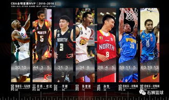 CBA明星赛2026时间确定,全明星周末狂欢即将开启 CBA明星赛2026时间确定,全明星周末狂欢即将开启