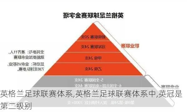 英国足球联赛分几个级别？一文读懂复杂而迷人的英格兰足球金字塔