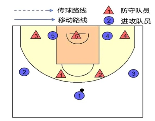 篮球二三联防是什么意思?一文讲透这种经典防守战术 篮球二三联防是什么意思?一文讲透这种经典防守战术