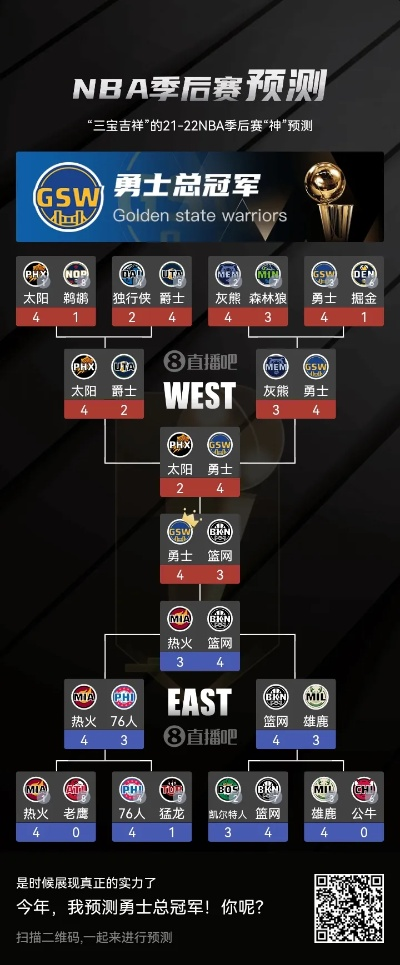 NBA上赛季季后赛排名，群雄逐鹿，新王登基