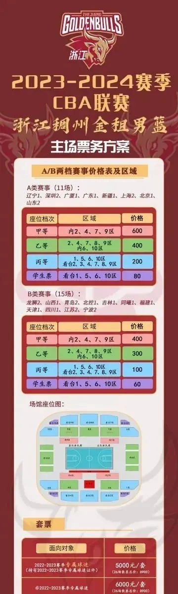 2026 CBA主场馆在哪里?一文详解最新场馆布局与赛事规划 2026 CBA主场馆在哪里?一文详解最新场馆布局与赛事规划