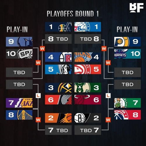 NBA季后赛2026赛程时间表,完整赛程一览及精彩看点 NBA季后赛2026赛程时间表,完整赛程一览及精彩看点