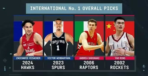 2019年NBA选秀何时开启？一文回顾选秀时间、流程与历史意义