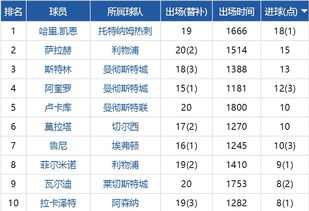 英超历史最佳战绩,那些书写传奇的巅峰赛季 英超历史最佳战绩,那些书写传奇的巅峰赛季