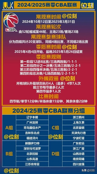 CBA总决赛打几场2026?赛制解析与看点前瞻 CBA总决赛打几场2026?赛制解析与看点前瞻