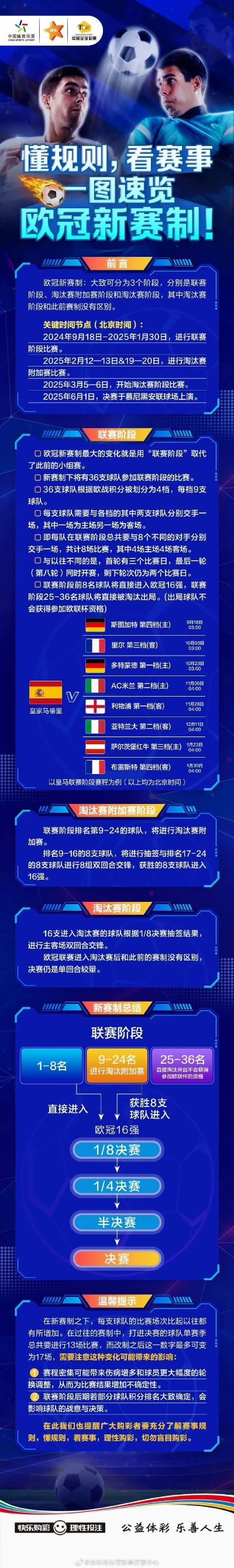 2026欧冠小组赛出线规则深度解读,新赛制下的晋级之路 2026欧冠小组赛出线规则深度解读,新赛制下的晋级之路