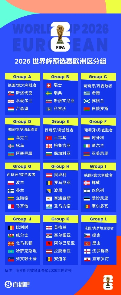 2026欧洲杯16强对阵表揭晓，克罗地亚格子军团能否突出重围？