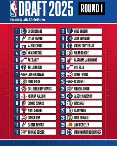 新秀榜NBA,新星闪耀,联盟未来格局正在重塑 新秀榜NBA,新星闪耀,联盟未来格局正在重塑