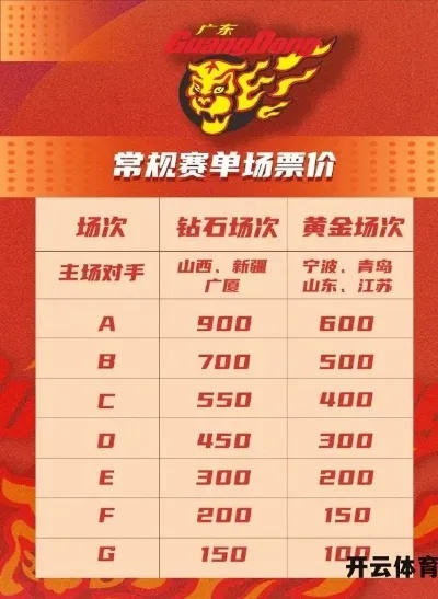 新手必看,怎么买篮球赛门票?超全购票指南与避坑技巧 新手必看,怎么买篮球赛门票?超全购票指南与避坑技巧