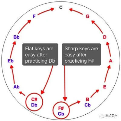 爵士乐是四三拍吗?探秘爵士节奏的弹性与非对称之美 爵士乐是四三拍吗?探秘爵士节奏的弹性与非对称之美