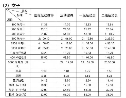 田径比赛时间怎么记录，从秒表到光电子时代的精准跃迁