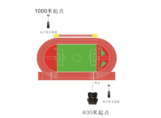田径比赛时间怎么记录，从秒表到光电子时代的精准跃迁