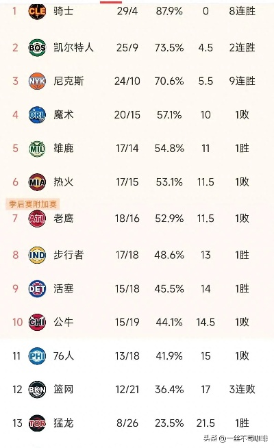 NBA赛季排名榜搜索转金币,当观赛热情遇上数字财富新玩法 NBA赛季排名榜搜索转金币,当观赛热情遇上数字财富新玩法