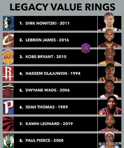 NBA 2018赛季最新排名解析,谁才是真正的个人王者? NBA 2018赛季最新排名解析,谁才是真正的个人王者?