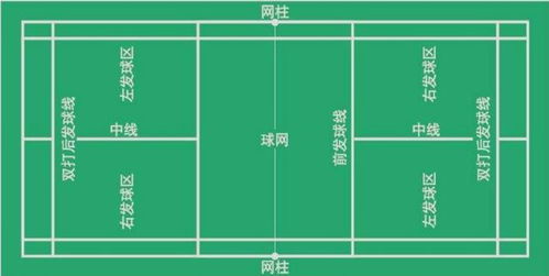 羽毛球第一个球规则,发球权、计分与开局的艺术 羽毛球第一个球规则,发球权、计分与开局的艺术