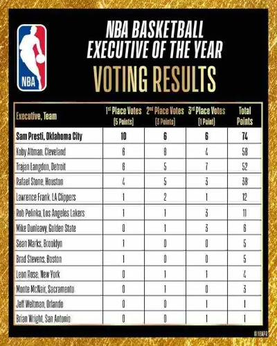 06年NBA常规赛战绩,巅峰对决与联盟格局的转折点 06年NBA常规赛战绩,巅峰对决与联盟格局的转折点