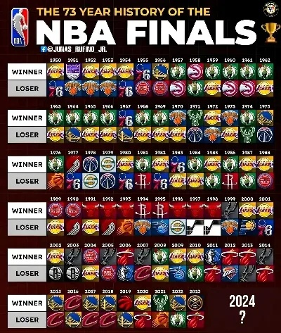 06年NBA常规赛战绩,巅峰对决与联盟格局的转折点 06年NBA常规赛战绩,巅峰对决与联盟格局的转折点