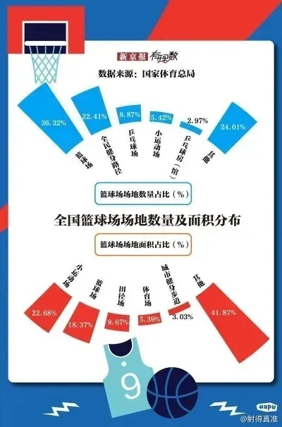 NBA票价一般是多少？一文看懂不同球队、座位与场次的票价差异