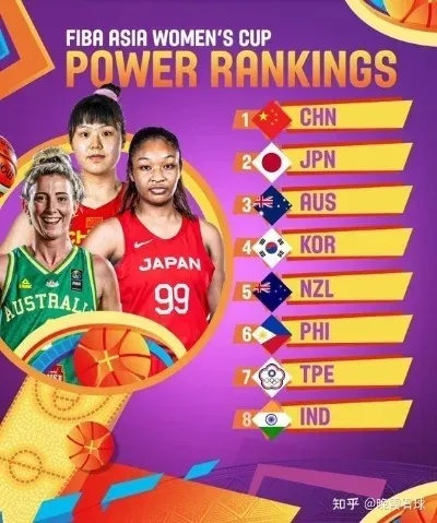 亚洲杯中日女篮决赛时间确定，7月2日巅峰对决，剑指冠军荣耀
