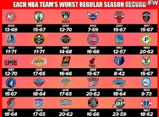 2019年NBA排名榜，西部群雄逐鹿，东部新王登基